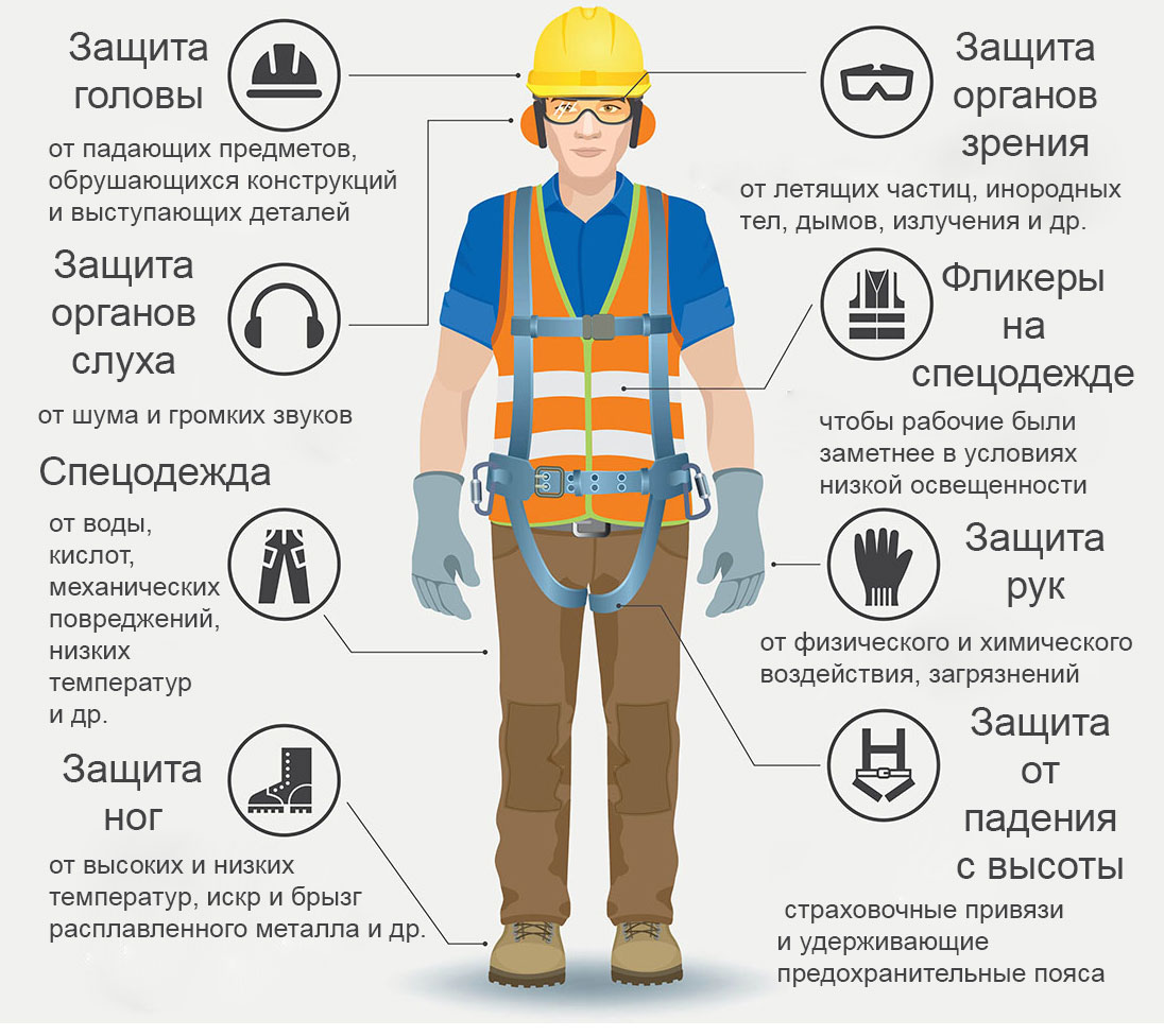 спецодеждаСИЗ
